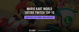 Nintendo Switch 2's first hit: Mario Kart World enters Twitch top 10 in under a week